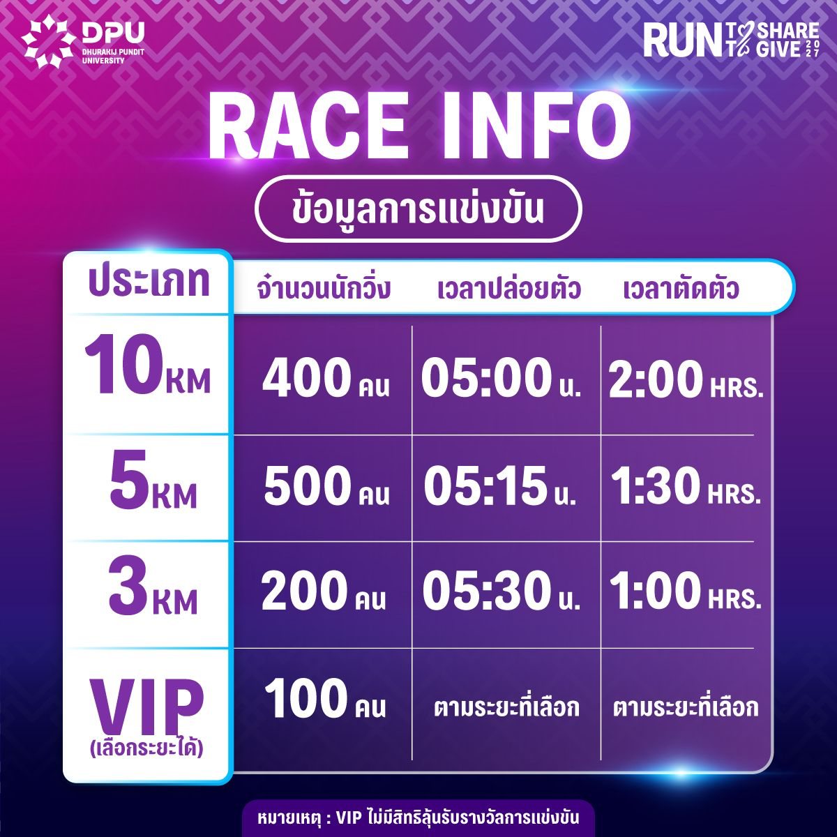 Race Info — ข้อมูลการแข่งขัน จำนวนนักวิ่ง เวลาปล่อยตัวและตัดตัว